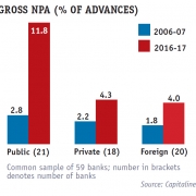 Banking-a-concern2