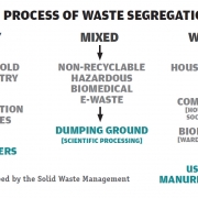 Waste-not4